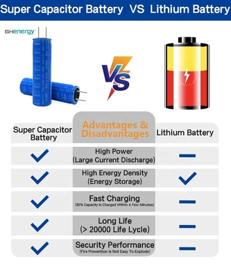 Yüksek Hızlı Güneş Enerjisi Toplama için Grafen 2.7V 3000F Süper Kapasitörler 18650 Pil